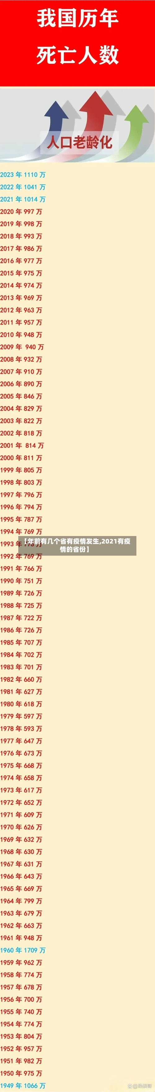 【年前有几个省有疫情发生,2021有疫情的省份】-第2张图片