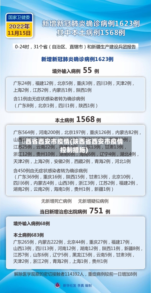 陝西省西安市疫情(陕西省西安市疫情控制措施)-第1张图片