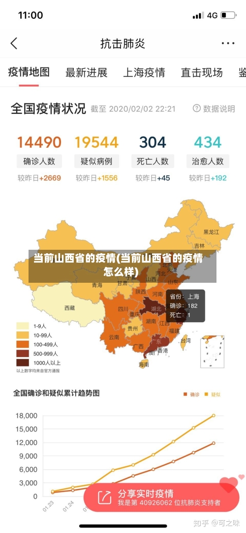 当前山西省的疫情(当前山西省的疫情怎么样)-第1张图片