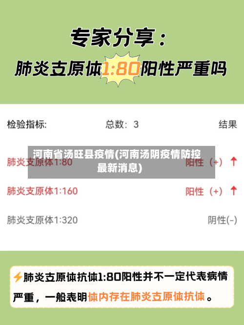 河南省汤旺县疫情(河南汤阴疫情防控最新消息)-第2张图片