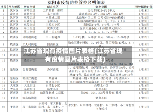 江苏省现有疫情图片表格(江苏省现有疫情图片表格下载)-第1张图片