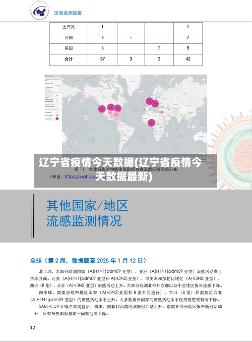 辽宁省疫情今天数据(辽宁省疫情今天数据最新)-第1张图片