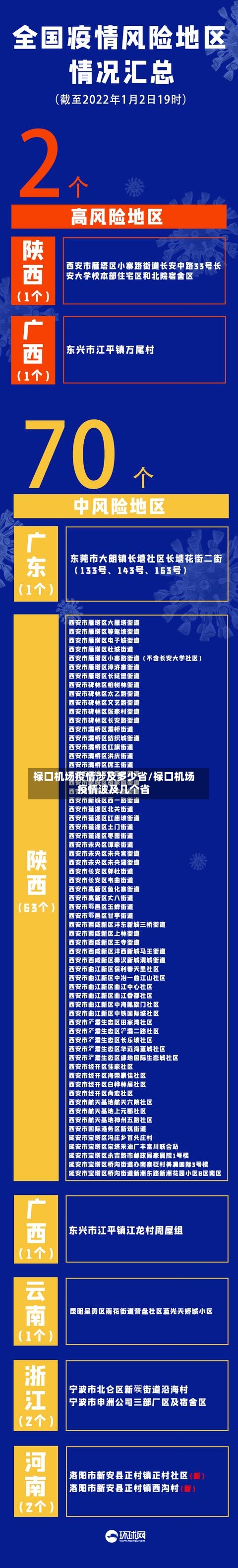 禄口机场疫情涉及多少省/禄口机场疫情波及几个省-第1张图片