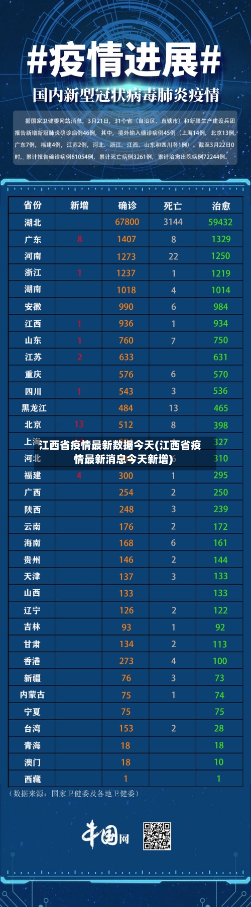 江西省疫情最新数据今天(江西省疫情最新消息今天新增)-第2张图片