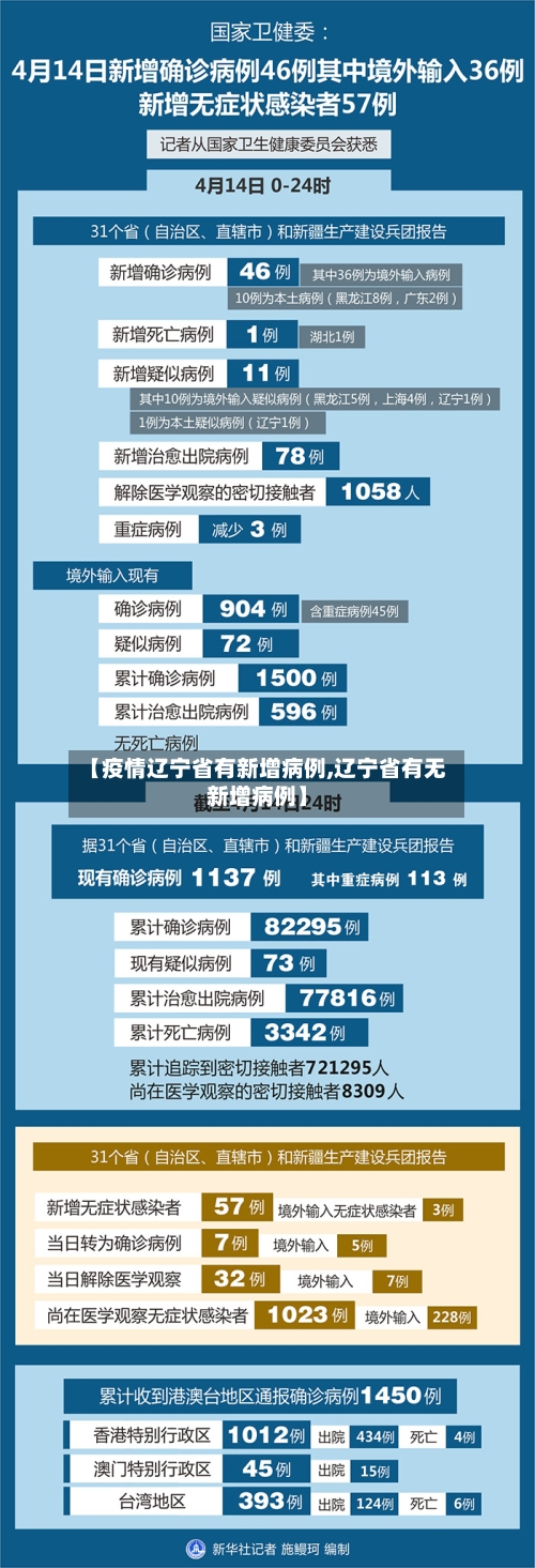 【疫情辽宁省有新增病例,辽宁省有无新增病例】-第1张图片