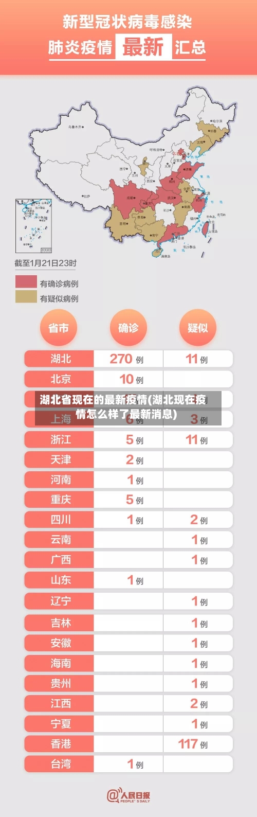 湖北省现在的最新疫情(湖北现在疫情怎么样了最新消息)-第1张图片