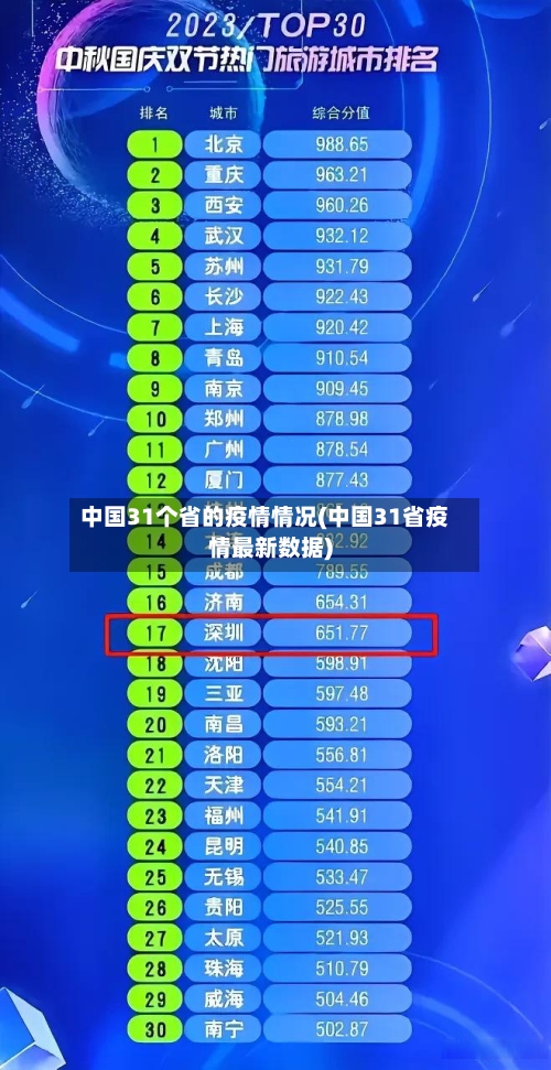 中国31个省的疫情情况(中国31省疫情最新数据)-第3张图片