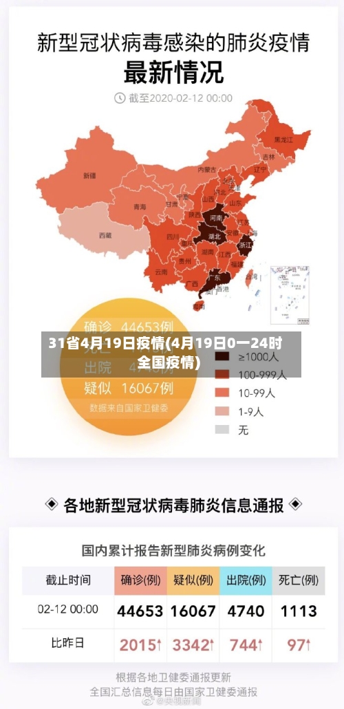 31省4月19日疫情(4月19日0一24时全国疫情)-第3张图片