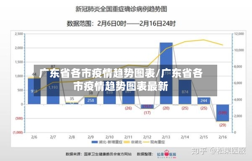 广东省各市疫情趋势图表/广东省各市疫情趋势图表最新-第2张图片
