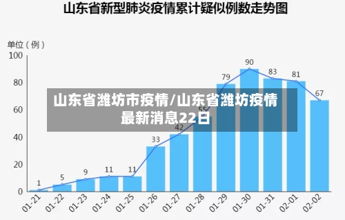 山东省潍坊市疫情/山东省潍坊疫情最新消息22日-第1张图片