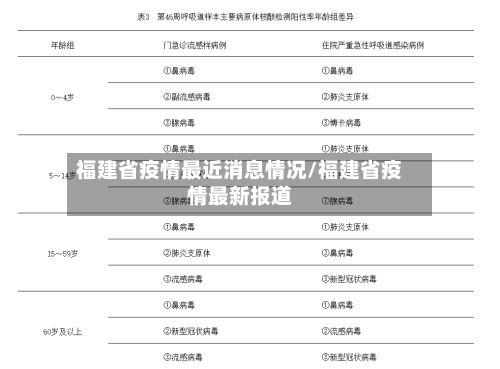 福建省疫情最近消息情况/福建省疫情最新报道-第1张图片
