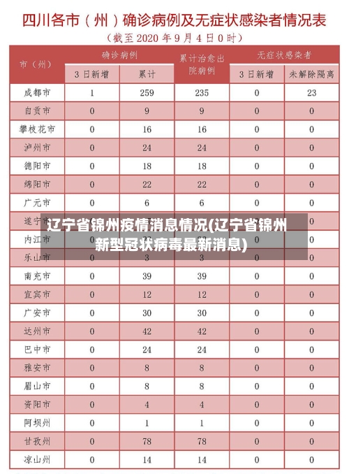 辽宁省锦州疫情消息情况(辽宁省锦州新型冠状病毒最新消息)-第2张图片