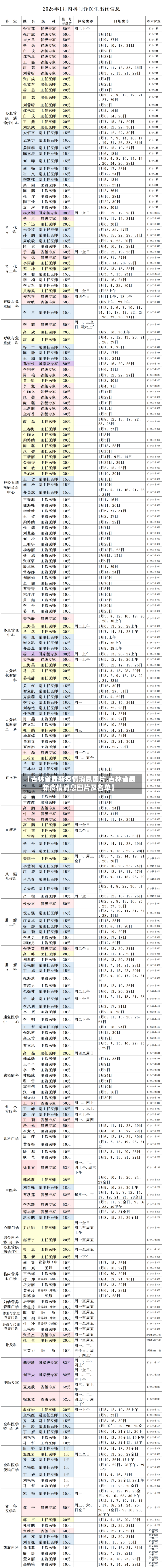 【吉林省最新疫情消息图片,吉林省最新疫情消息图片及名单】-第2张图片