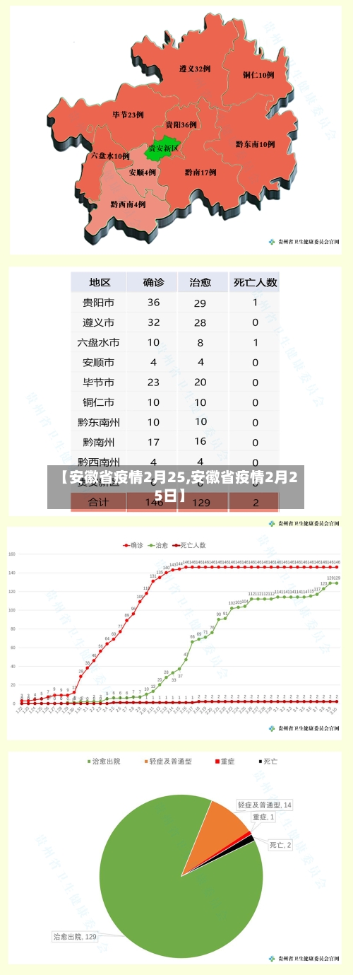 【安徽省疫情2月25,安徽省疫情2月25日】-第2张图片