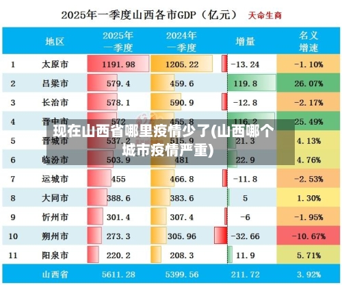 现在山西省哪里疫情少了(山西哪个城市疫情严重)-第2张图片