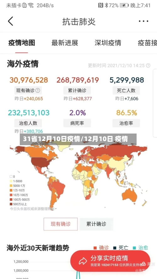 31省12月10日疫情/12月10日 疫情-第2张图片