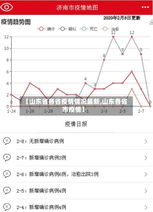 【山东省各省疫情情况最新,山东各省市疫情】-第2张图片