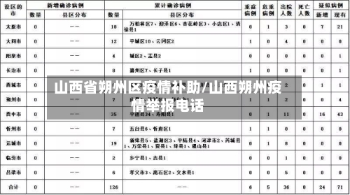 山西省朔州区疫情补助/山西朔州疫情举报电话-第2张图片