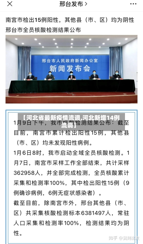【河北省最新疫情流调,河北新增14例流调】-第1张图片