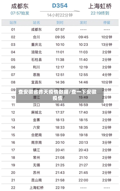 查安徽省昨天疫情数据/查一下安徽疫情-第2张图片