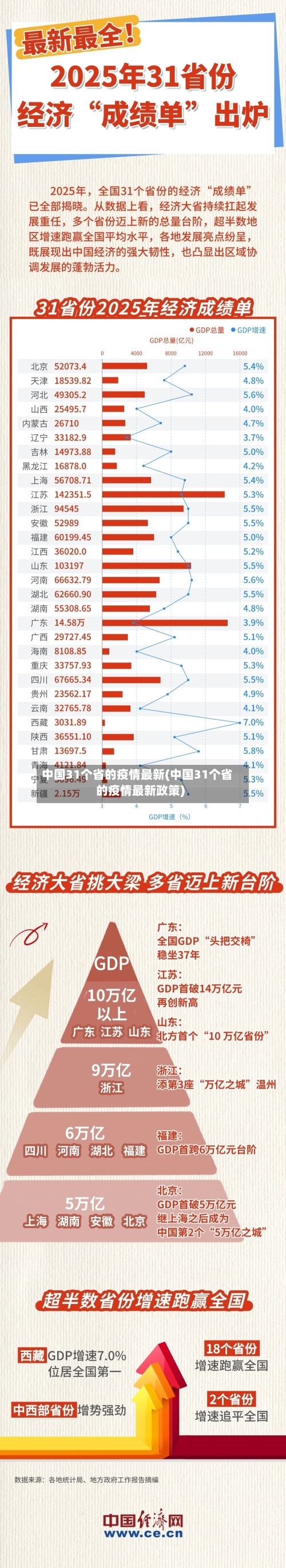 中国31个省的疫情最新(中国31个省的疫情最新政策)-第1张图片