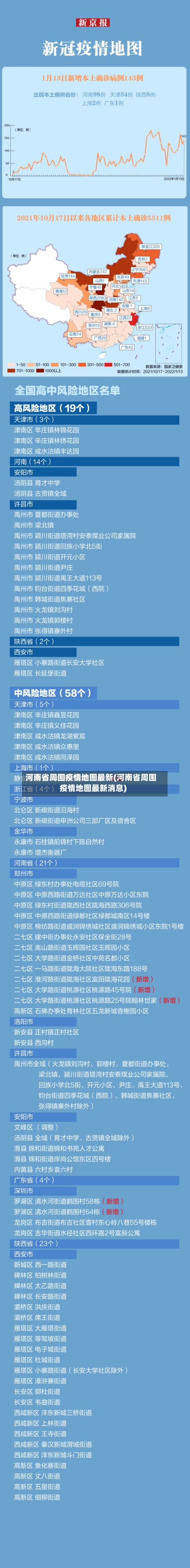 河南省周围疫情地图最新(河南省周围疫情地图最新消息)-第1张图片