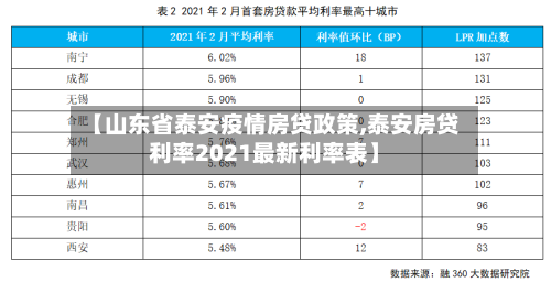 【山东省泰安疫情房贷政策,泰安房贷利率2021最新利率表】-第1张图片