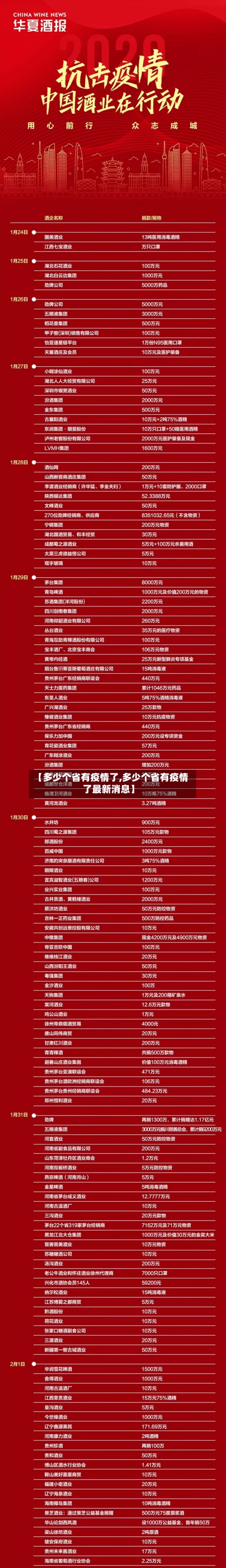 【多少个省有疫情了,多少个省有疫情了最新消息】-第1张图片