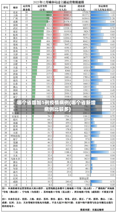 哪个省增加1例疫情病例(哪个省新增病例比较多)-第1张图片