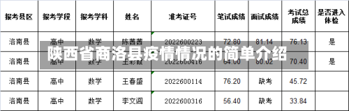 陕西省商洛县疫情情况的简单介绍-第1张图片