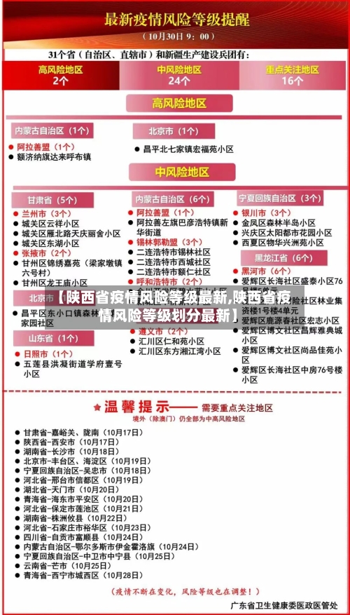【陕西省疫情风险等级最新,陕西省疫情风险等级划分最新】-第2张图片