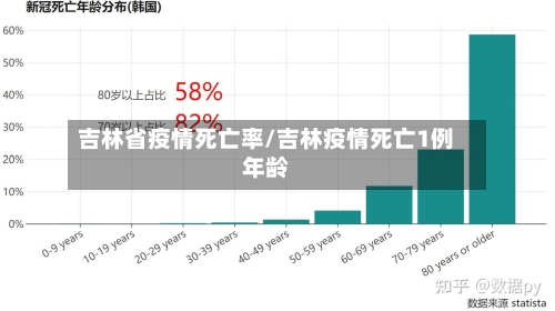 吉林省疫情死亡率/吉林疫情死亡1例年龄-第1张图片