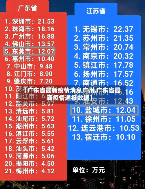 【广东省最新疫情消息广州,广东省最新疫情通报数据】-第1张图片