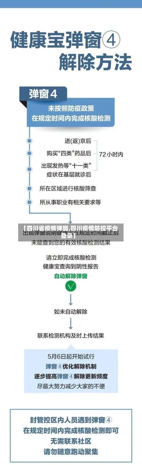【四川省疫情弹窗,四川疫情防控平台登录】-第1张图片