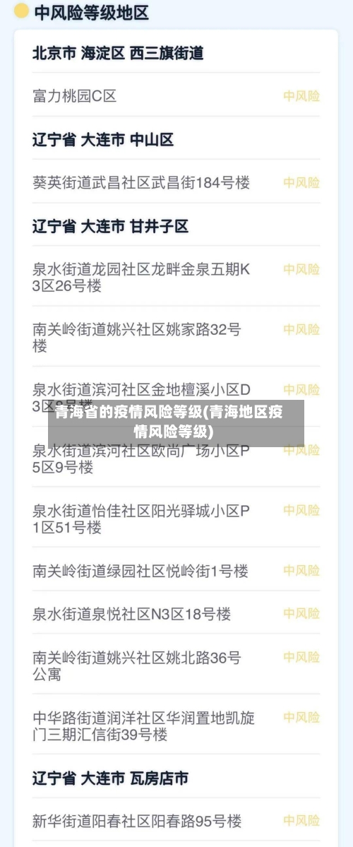 青海省的疫情风险等级(青海地区疫情风险等级)-第3张图片