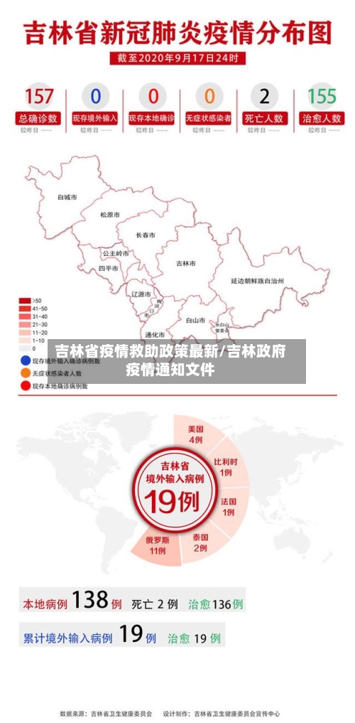 吉林省疫情救助政策最新/吉林政府疫情通知文件-第1张图片