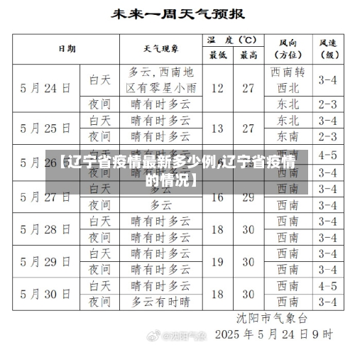 【辽宁省疫情最新多少例,辽宁省疫情的情况】-第1张图片