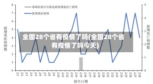 全国28个省有疫情了吗(全国28个省有疫情了吗今天)-第1张图片