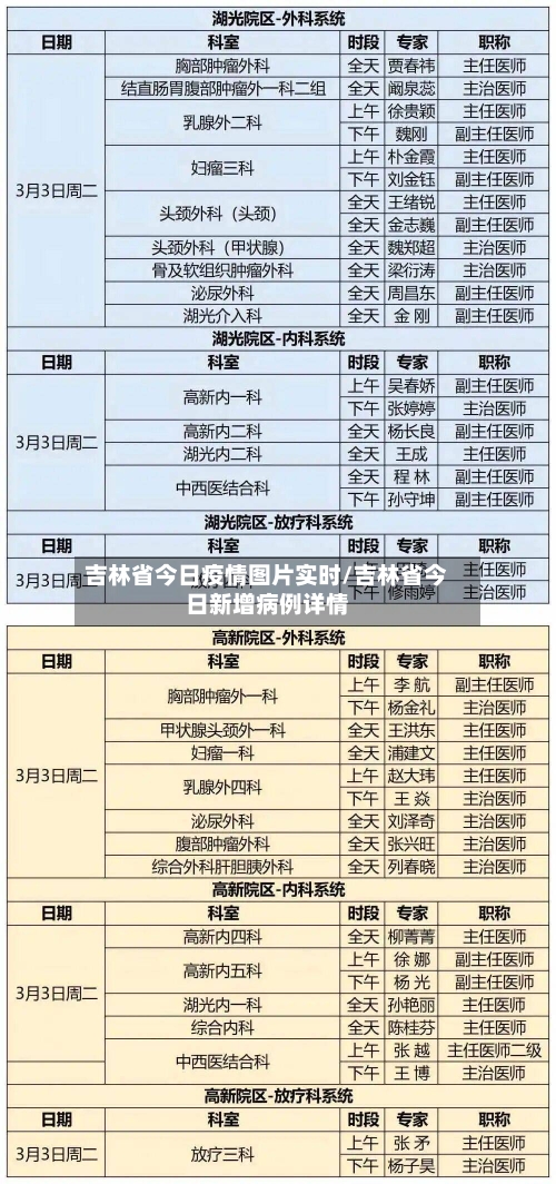 吉林省今日疫情图片实时/吉林省今日新增病例详情-第1张图片