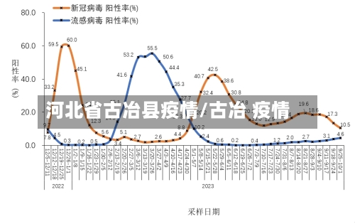 河北省古冶县疫情/古冶 疫情-第1张图片