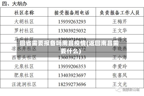 回省需要报备吗南昌疫情(返回南昌需要什么)-第1张图片