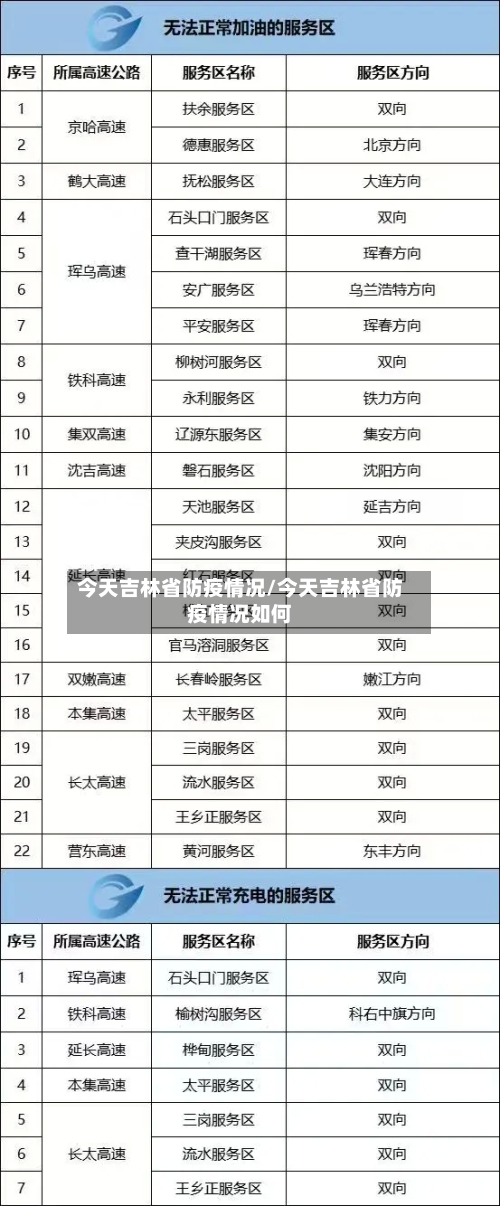 今天吉林省防疫情况/今天吉林省防疫情况如何-第1张图片