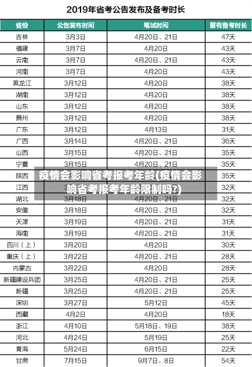 疫情会影响省考报考年龄(疫情会影响省考报考年龄限制吗?)-第1张图片
