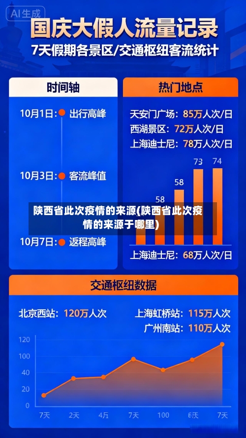 陕西省此次疫情的来源(陕西省此次疫情的来源于哪里)-第1张图片