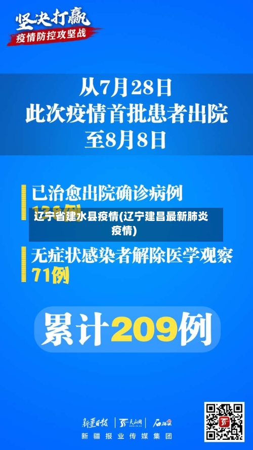 辽宁省建水县疫情(辽宁建昌最新肺炎疫情)-第1张图片