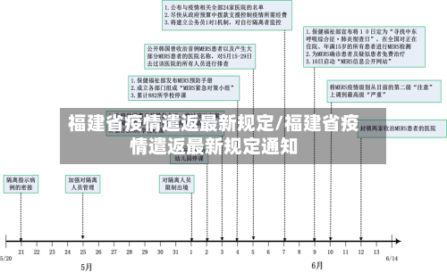 福建省疫情遣返最新规定/福建省疫情遣返最新规定通知-第3张图片