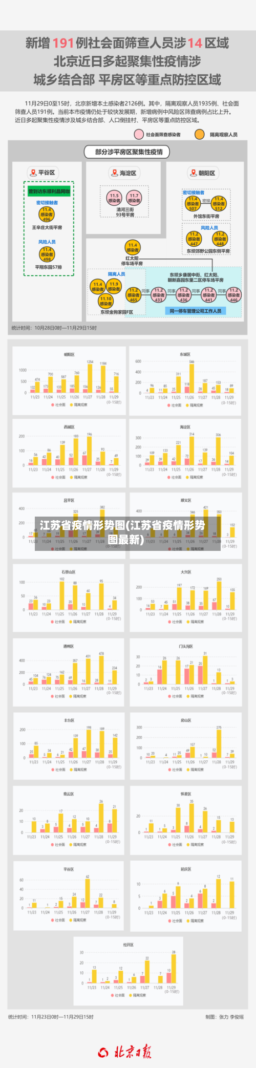 江苏省疫情形势图(江苏省疫情形势图最新)-第1张图片