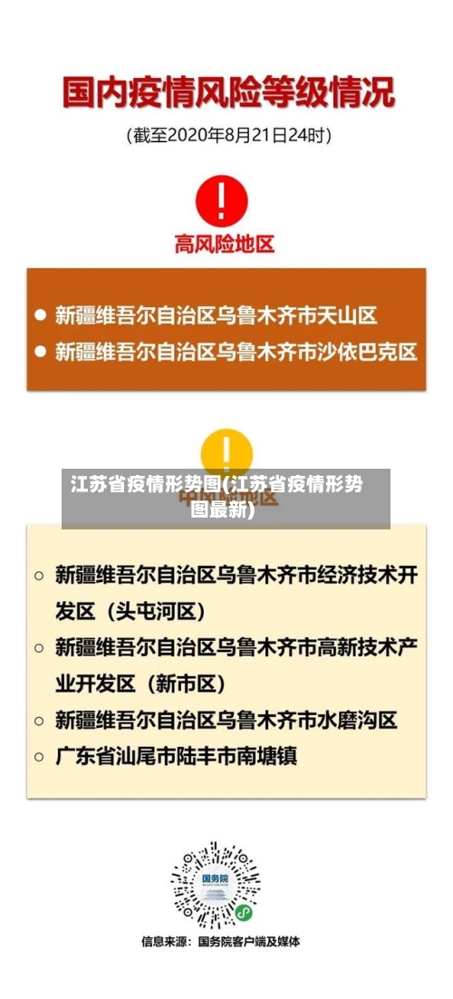 江苏省疫情形势图(江苏省疫情形势图最新)-第2张图片