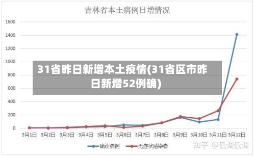 31省昨日新增本土疫情(31省区市昨日新增52例确)-第1张图片
