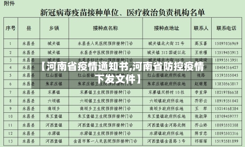 【河南省疫情通知书,河南省防控疫情下发文件】-第1张图片